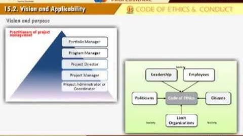 PMI Code of ethics