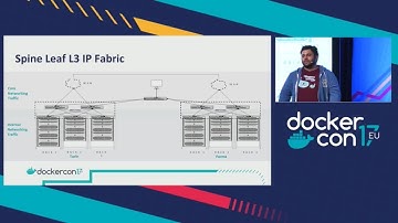 Building a Secure and Resilient Foundation POC for Banking at Intesa Sanpaolo with Docker EE