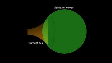 Visualization of shock waves emitted from a trumpet bell and their interaction with several objectsH