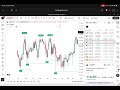 This Indicator Gives the MOST Accurate Buy/Sell Signals Ever! Stock