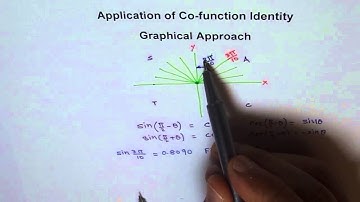 How to Find Trigonometric Co-Function -- Algebraic and Graphic Approach