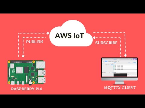 AWS IoT Core