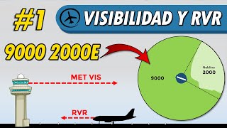 Visibilidad y RVR - Meteorología (Parte 1/2)