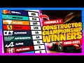 F1 All-Time Constructors&#39; Wins (All 1958-2021 World Championships) 🏎