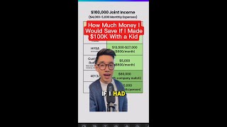 How Much Money I Would Save If I Made $100K With a Kid