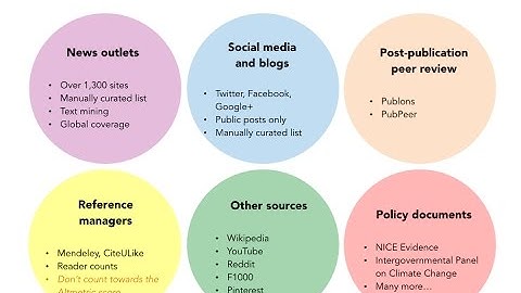Learning Lab 39: Using altmetrics to track conversations about your research