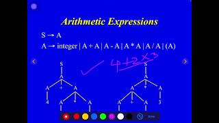 Ambiguous Grammar in CFG | Why Some Sentences Can Have Multiple Meanings