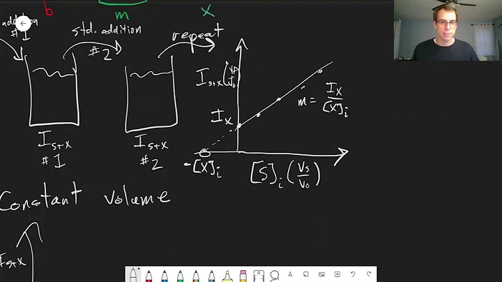 Chapter 5: Constant Volume Standard Addition | CHM 214 | 044