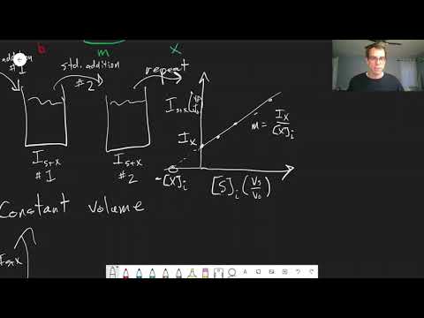 Chapter 5: Constant Volume Standard Addition | CHM 214 | 044