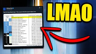 Black Ops 7 is officially the WORST SELLING Call of Duty EVER, Activision is PAYING people to play