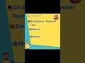 QA Engineer - Payment Tech