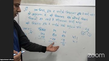 Profit & Loss, Percentage, Ratio & Proportion IQ by Veteran IQ  Instructor Kumar Timilsina Sir