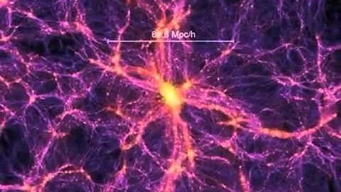 Millenium Simulation