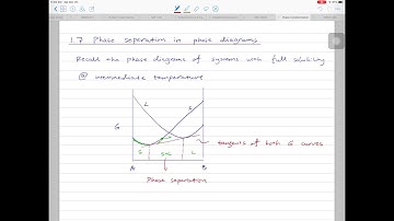1.7: Phase seperation in phase diagrams