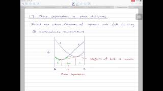 1.7: Phase seperation in phase diagrams