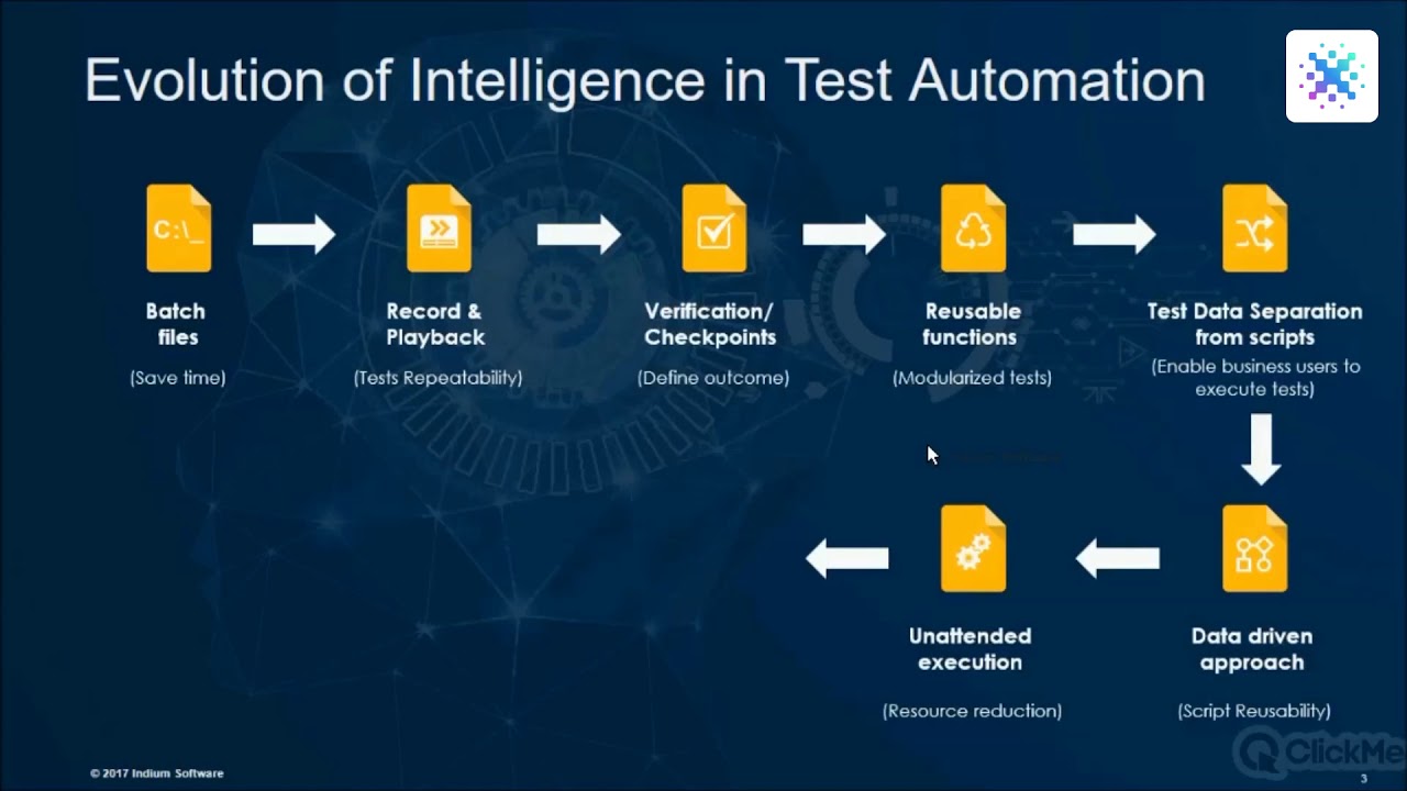AI in Test Automation | Webinar | Indium Software - YouTube