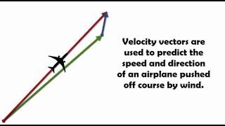 Section 7.3 Part 1:  Addition, Subtraction, and Scalar Multiplication of Vectors