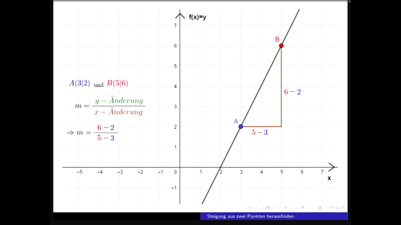 Steigung Berechnen Mit 2 Punkten Steigung mithilfe von zwei Punkten bestimmen - YouTube