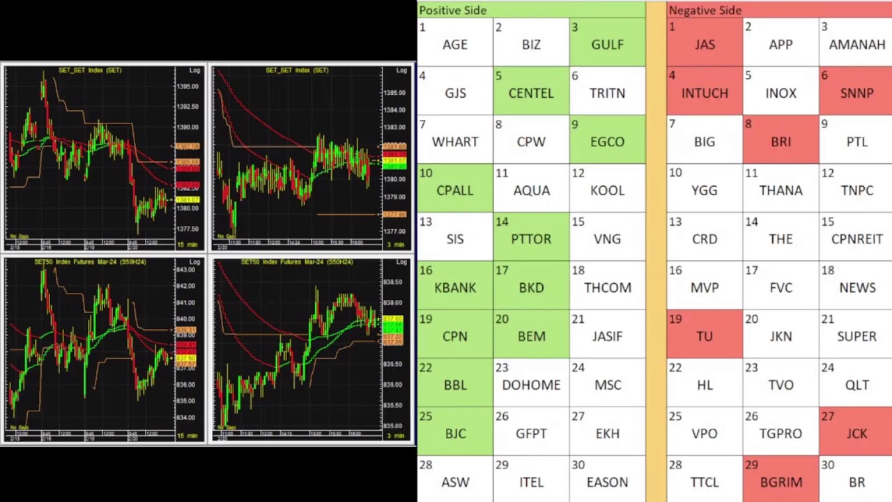 Realtime Scan 20/02/2024