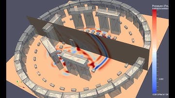 The Acoustics of Stonehenge - FDTD Model