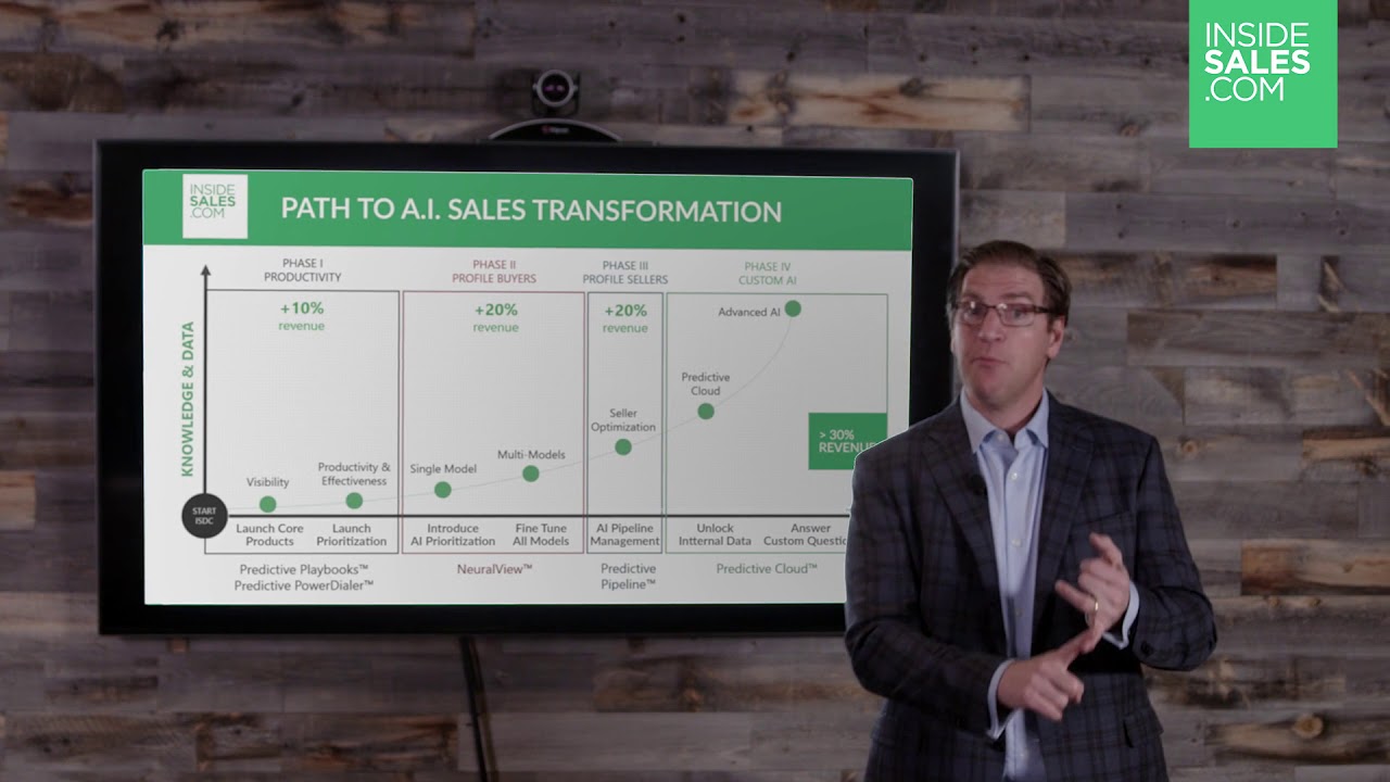 David Elkington: Path To AI Sales Transformation