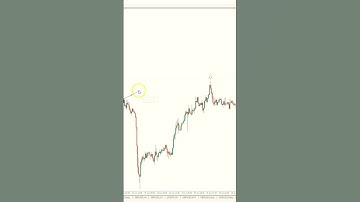 #Gann square help to find out reversals in trading…