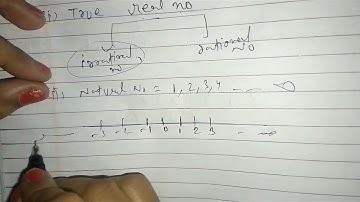Class9math#ex-1.2ka1#ncert#state whether the following statements are true or false justify your ans