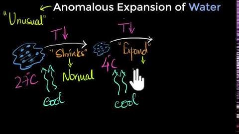 Anomalous expansion of water | Class 11 (India) | Physics | Khan Academy