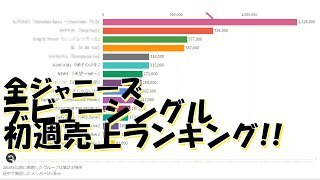 ランキング ジャニーズ 売上 CD売り上げで見る「ジャニーズ」グループ“リアル”人気ランキング