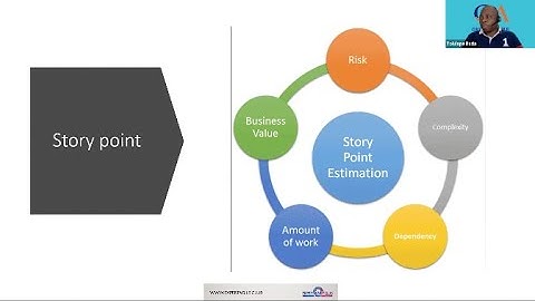 Story Point - from How to Estimate Stories using Jira and Azure DevOps