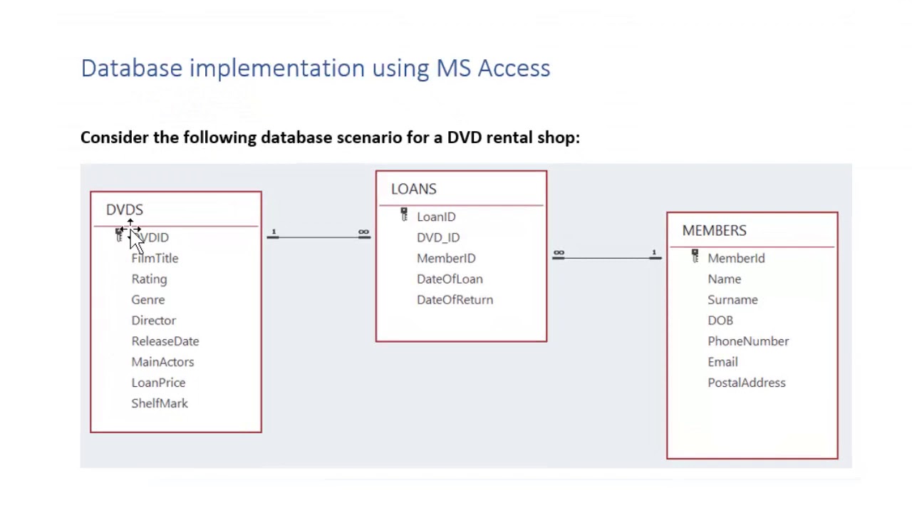 Databases Video (Part 1) - YouTube
