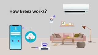 How to install Cielo Breez smart AC controller for your air conditioners for iOS app Users