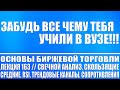 Основы биржевой торговли №163 / Свечной анализ, Скользящие средние, RSI, Тренды, Сопротивления