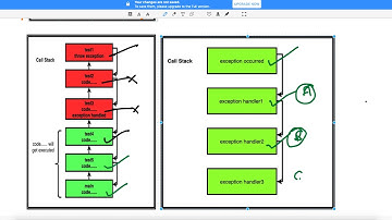 What is Need of Multiple Exception Handler Video-4