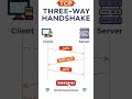 What is 3 Way Hand Shake ? Cybersecurity Core Concepts!