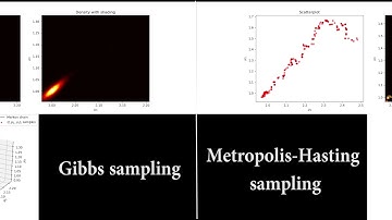 Metropolis Hastings sampling vs Gibbs sampling