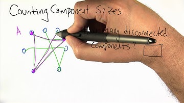 Connected Components - Intro to Algorithms