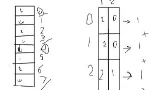 k periodic array codeforces