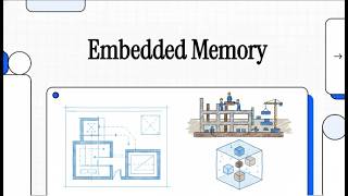 Embedded Memory