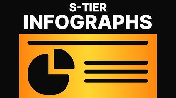 The Easy to Way to Design Top Tier Infographics