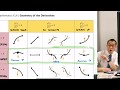 Analyzing Stationary Points and Derivatives