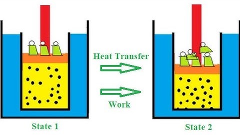 Helmholtz Free Energy| Work function| Physical significance| chemical thermodynamics easy