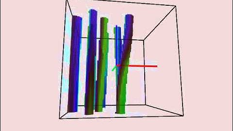 Flux flow in the transverse condition ( Link variables method )