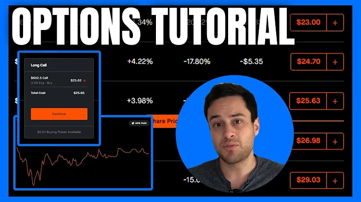 When to Enter & Exit an Option Trade for Profits | Never Exercise Options!