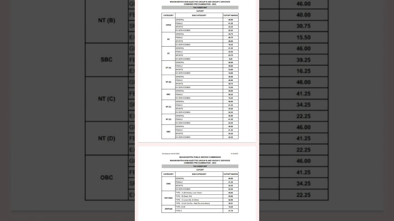 निकाल जाहीर combine c pre  cut off 2023 / combine cut off 2023 / result  combine 2023 / mpsc update