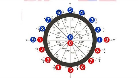 Simple Rise and Fall Last Digit Trading Method