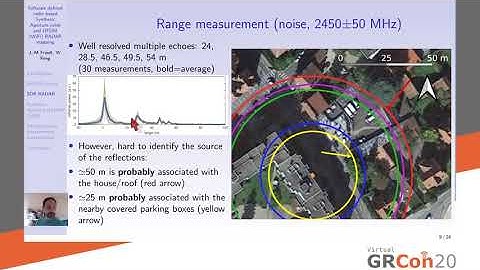 GRCon20 - Software defined radio based Synthetic Aperture noise and OFDM (WiFi) RADAR mapping