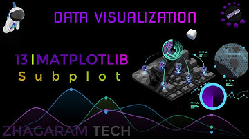 Subplot | Matplotlib | Programming in Tamil