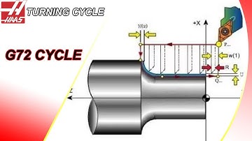 CHU TRÌNH G72  G72 TURNING CYCLE