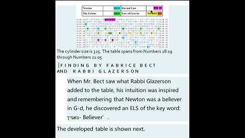 INTERESTING BIBLE CODE TABLES   FROM THE BOOK   END OF DAYS  GLAZERSON